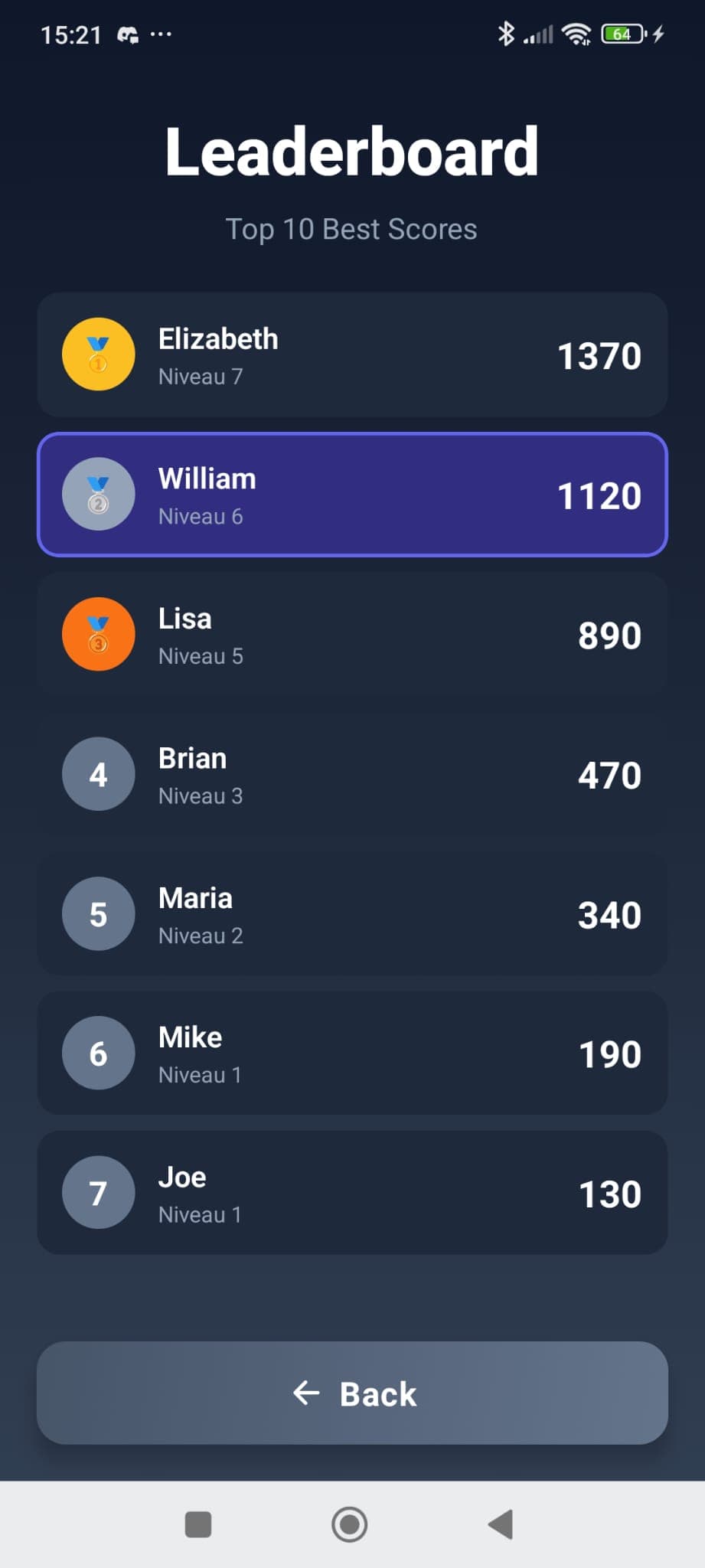 Art of Reflex - Classement